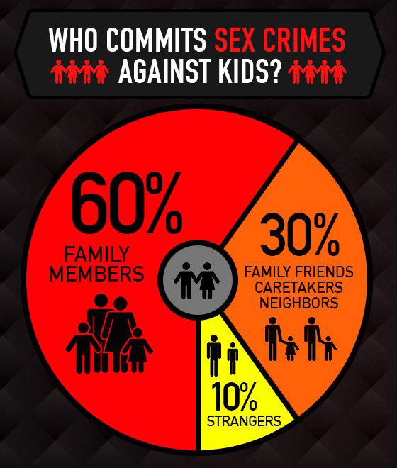 When the Abuser Is Family: Alice’s Story